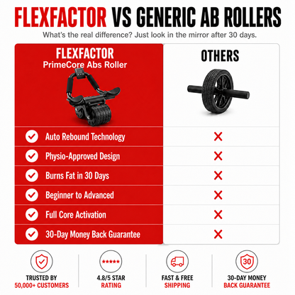 PrimeCore Abs Roller